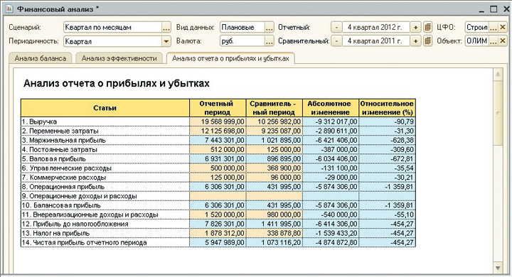 ведомость работы учета выполненной